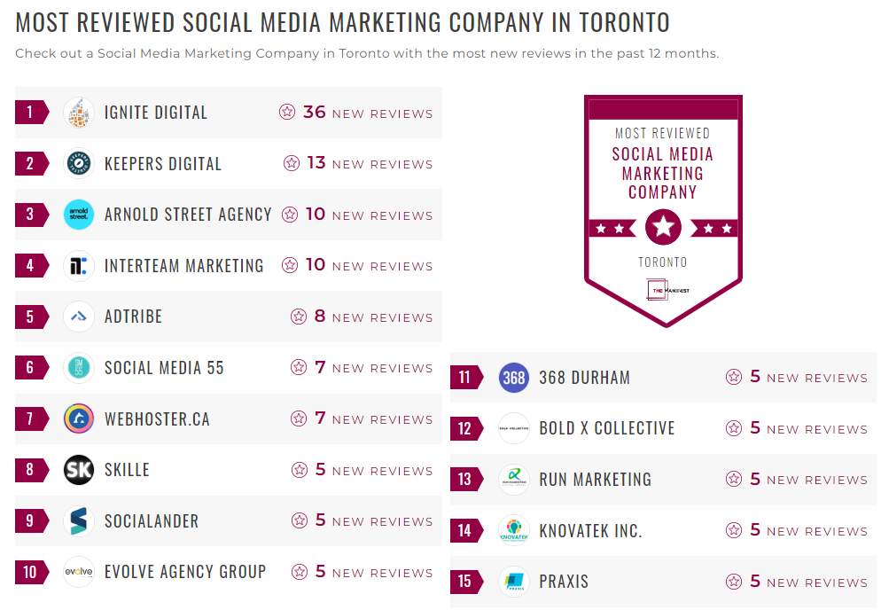 Social Media Marketing Companies