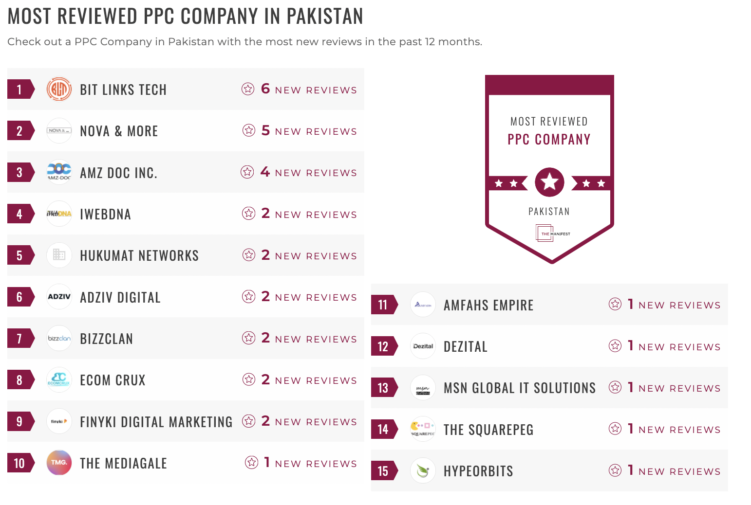 Pakistan PPC Leaders