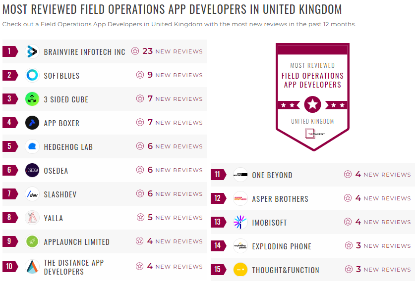 Field Operations App Development Leader List