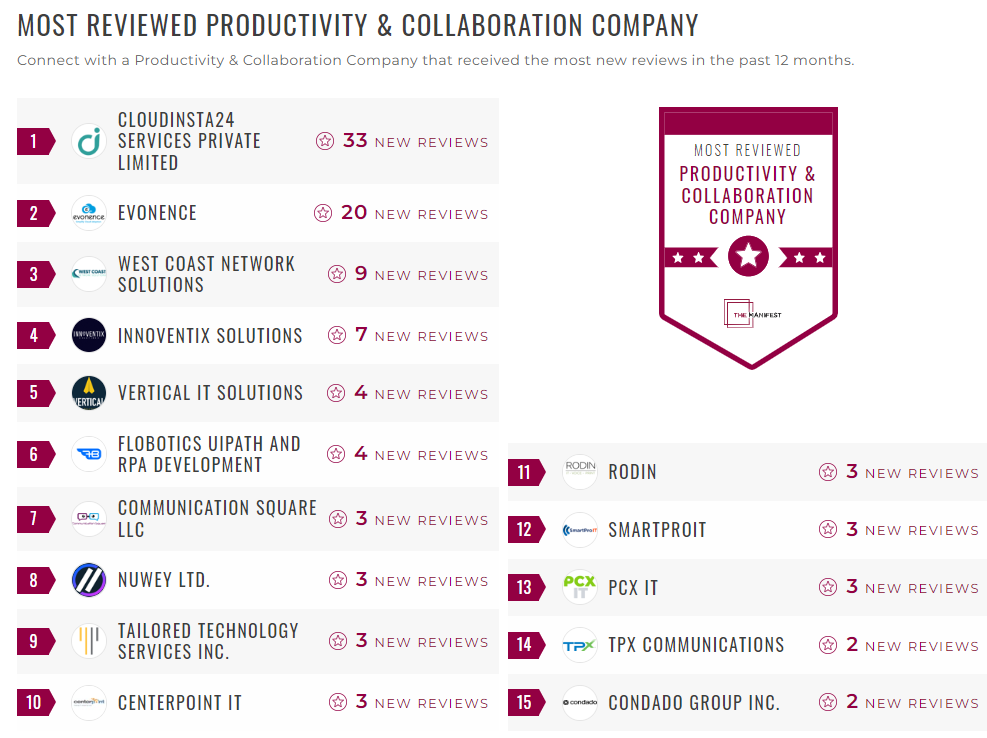 Productivity & Collaboration