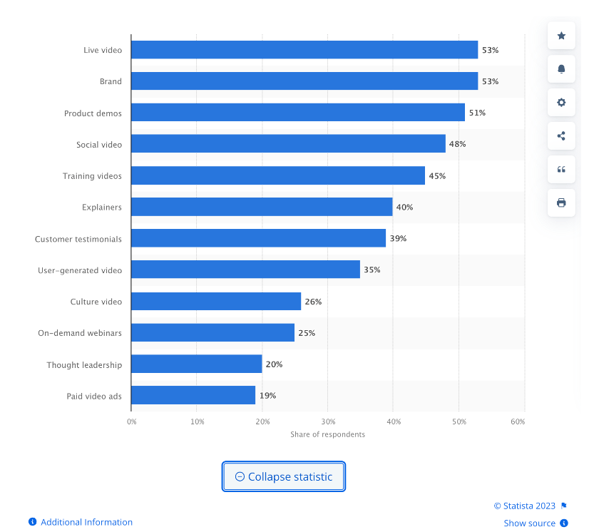 video statistics graft