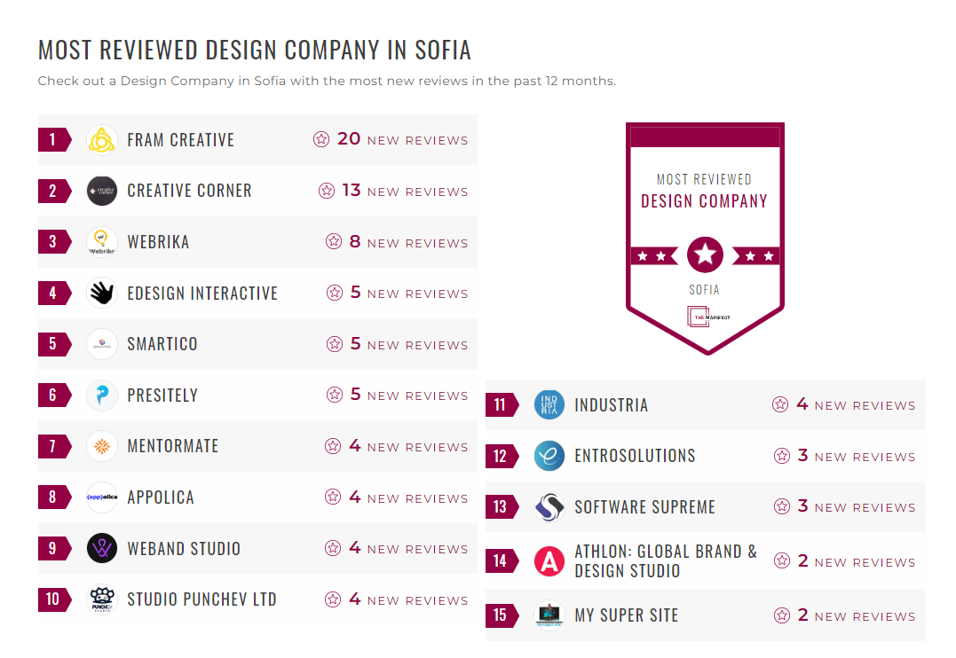 Sofia Design Companies