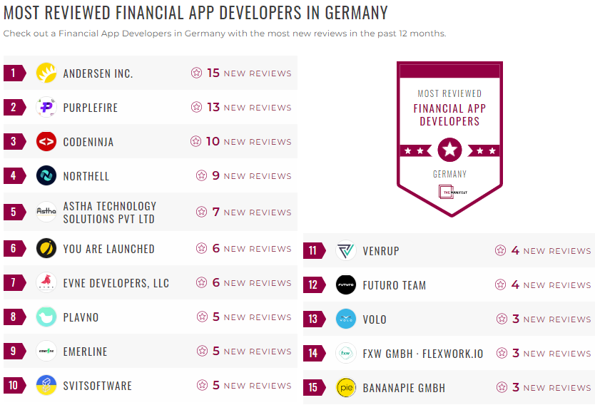 Germany Financial App Development Leader List