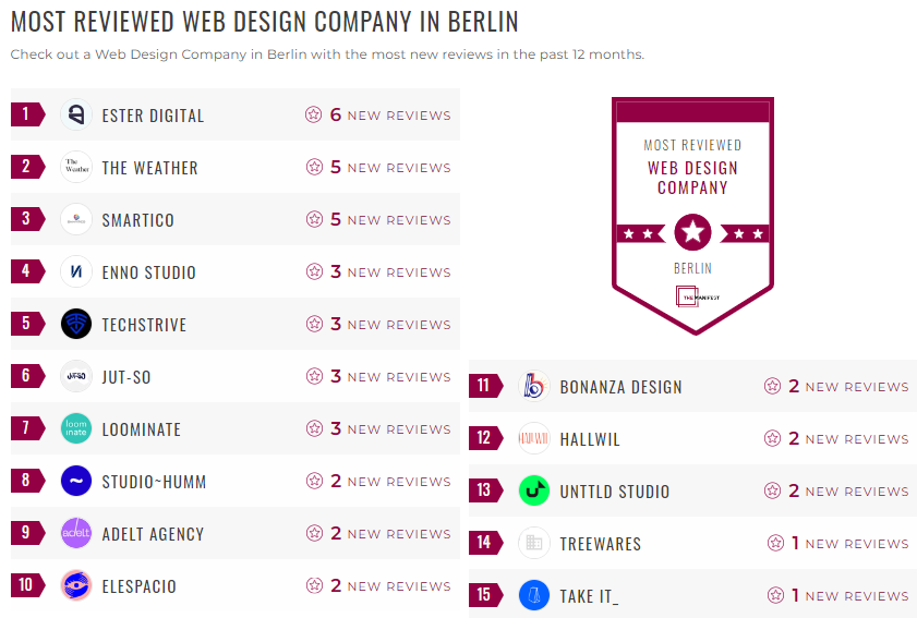 Berlin Web Design Leader List