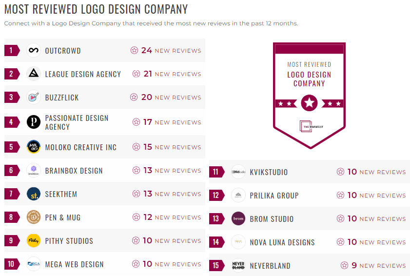 logo design leader list