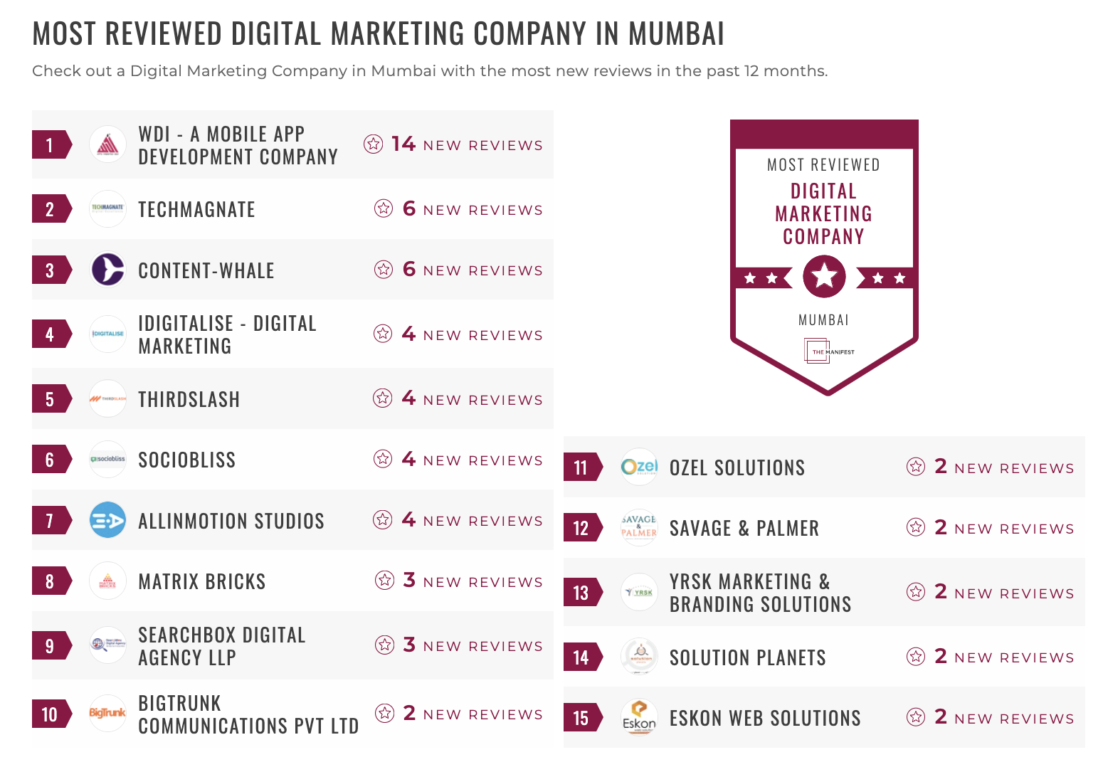 Mumbai Digital Marketing