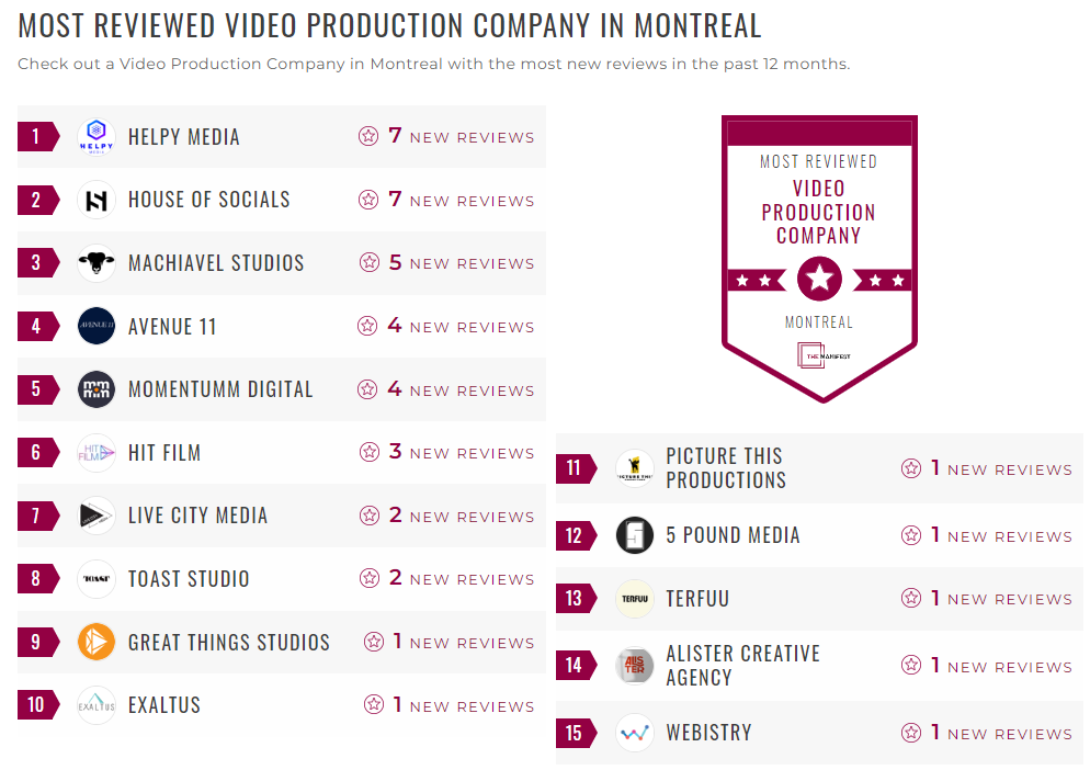 Video Production Companies