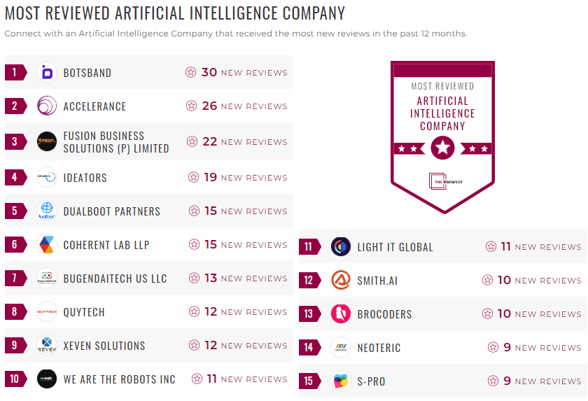 artificial intelligence leader list