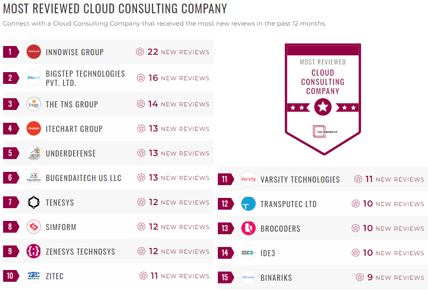 cloud consulting leader list