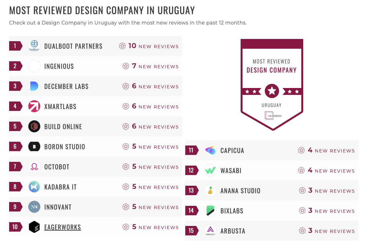 Uruguay Design Leaders