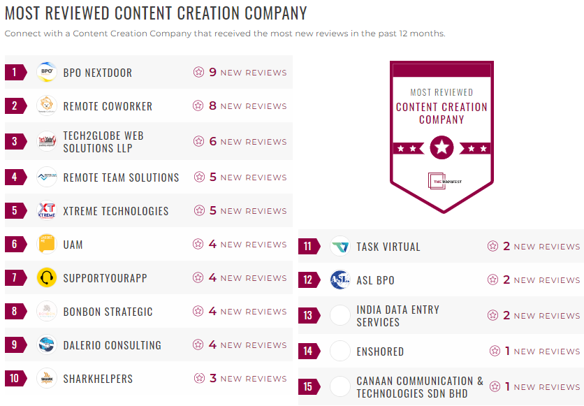 content creation leader list