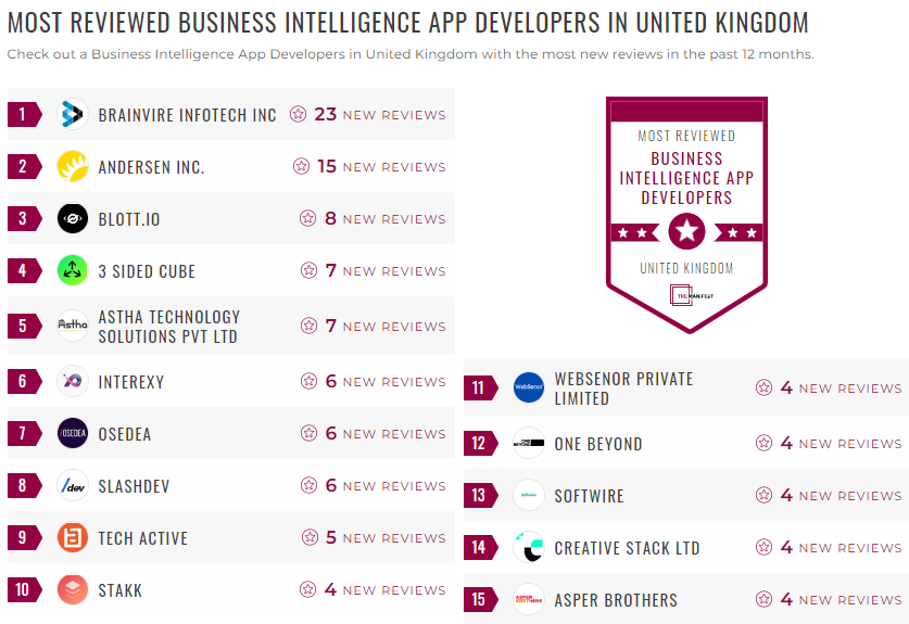 BI App Development Leader List