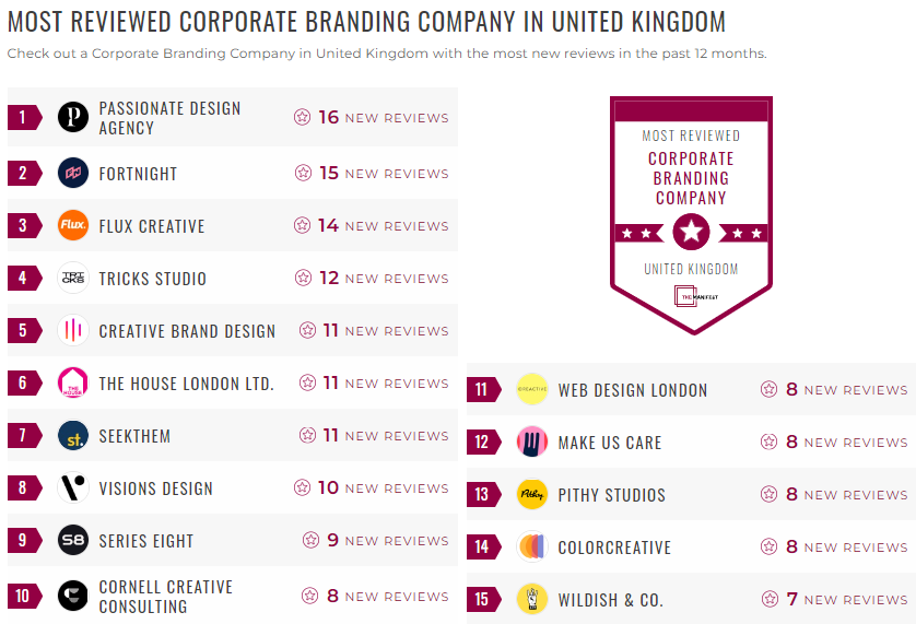 corporate branding leader list