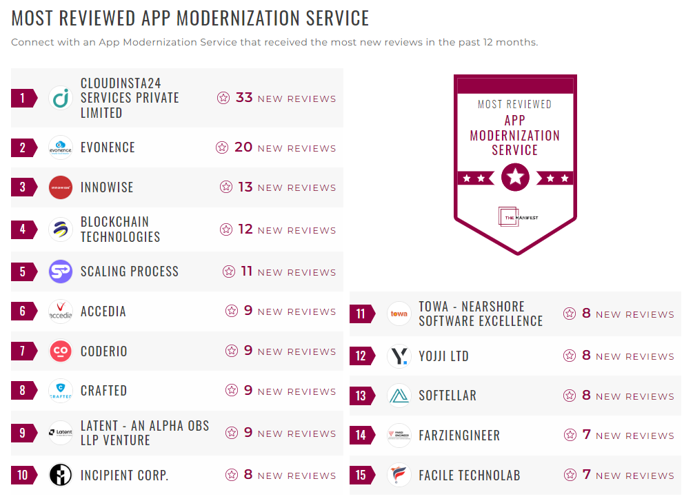 App Modernization