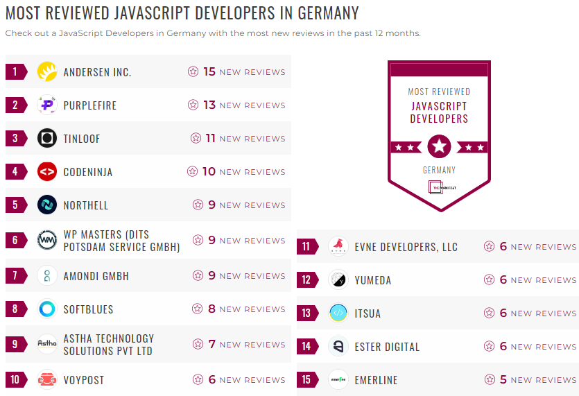 Germany JavaScript Leader List
