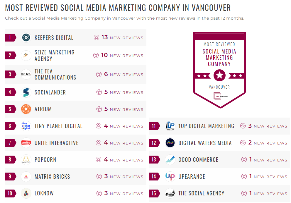 Social Media Marketing Companies