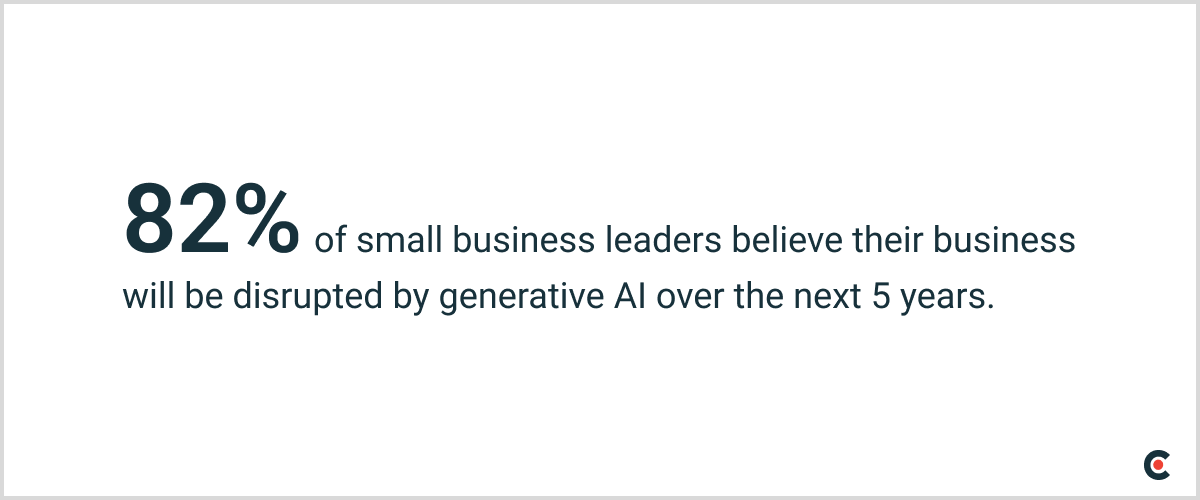 82% of small businesses believe AI will disrupt their operations in the next 5 years
