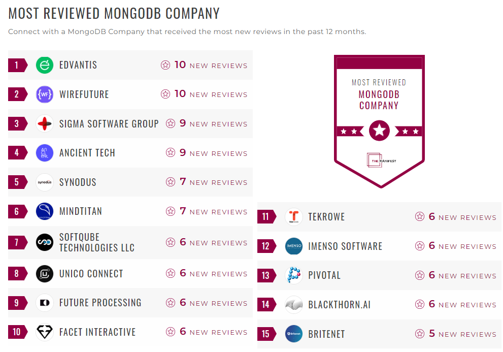 MongoDB