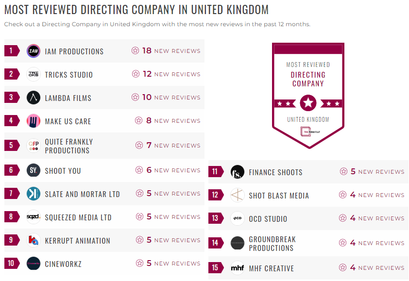 directing leader list