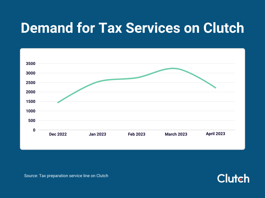 Top Marketing Tips for Accountants Heading Into Tax Season Clutch.co