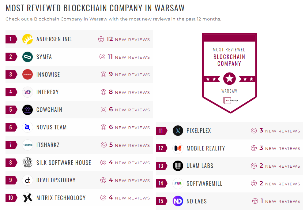 Blockchain Companies