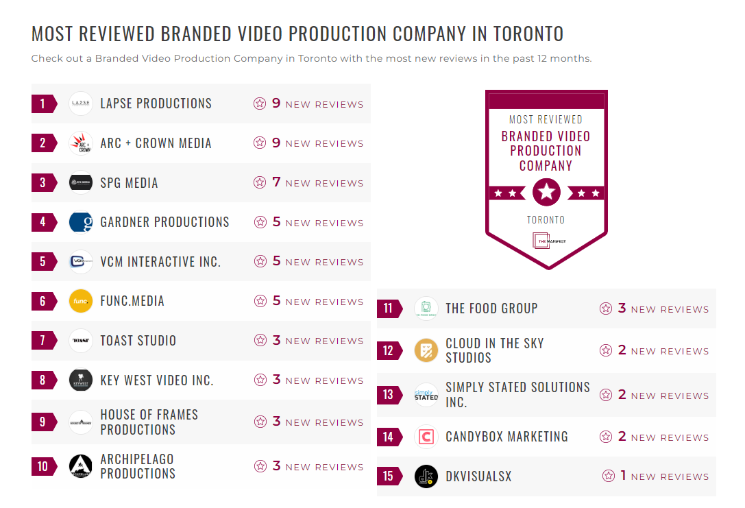 Branded Video Production Companies