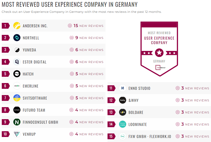 Germany User Experience Leader List