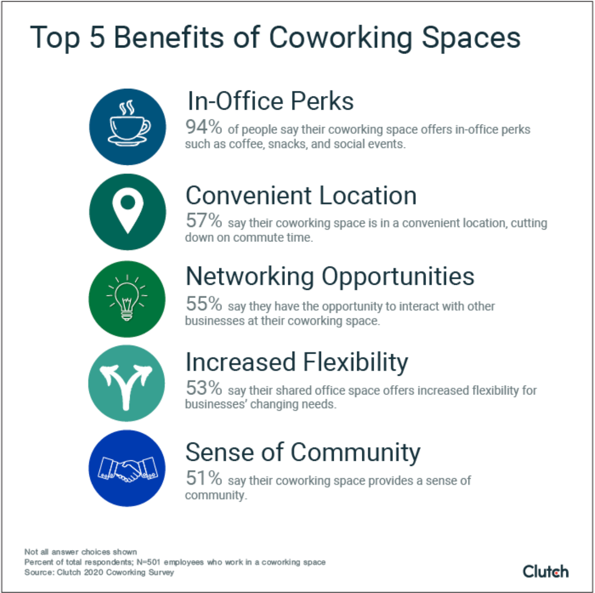 top 5 benefits of coworking spaces