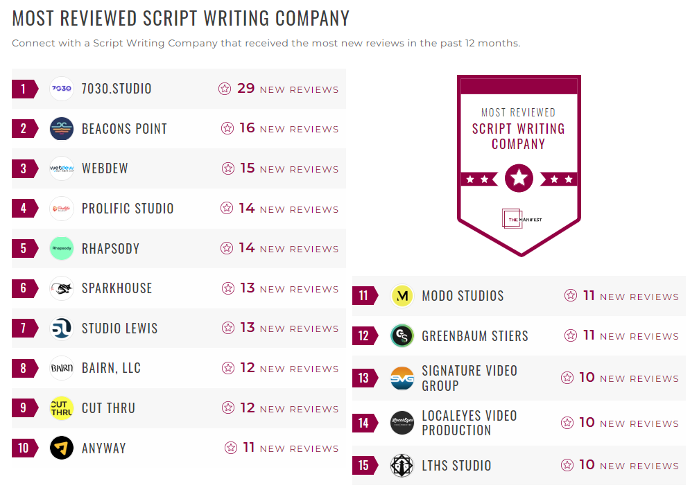 Script Writing