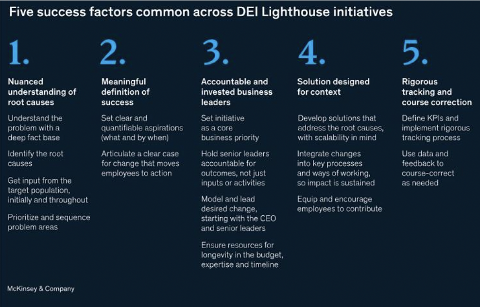 DEI Trends 2024 Diversity And Inclusion In Hiring Practices   0b40d26a7407840145c5297f81afa94c 