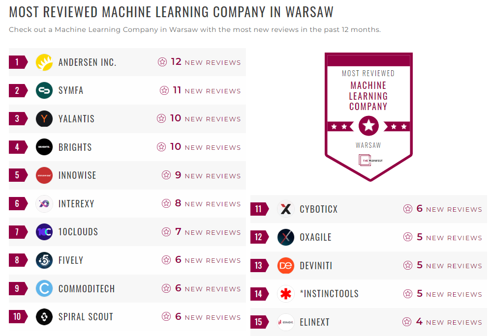 Machine Learning Companies