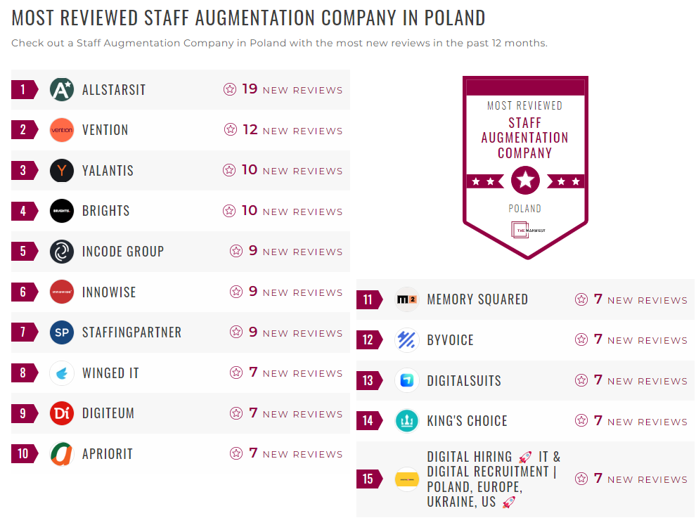 Staff Augmentation Companies