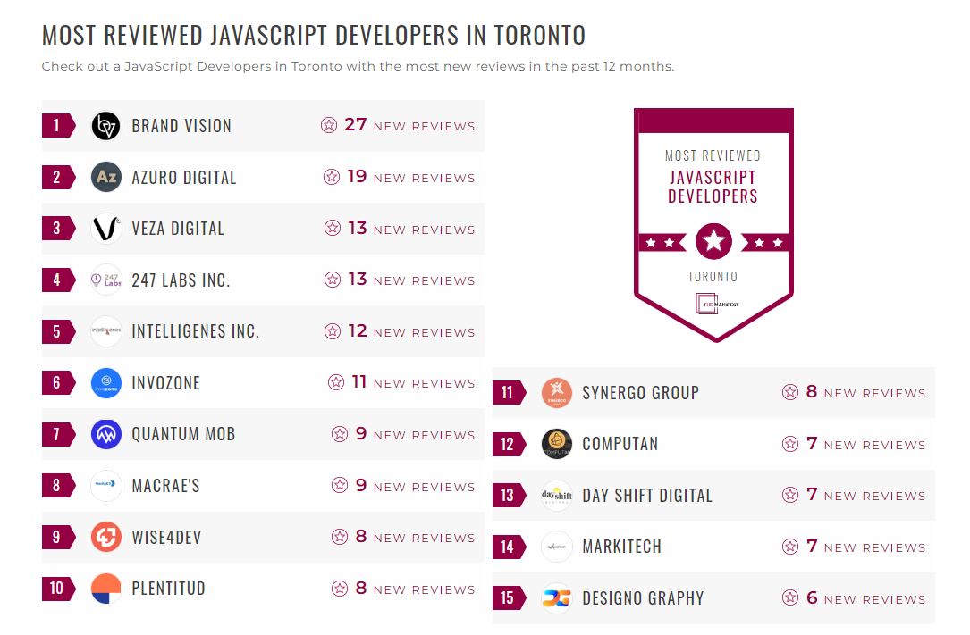 JavaScript Development Companies