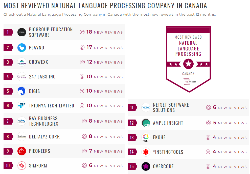 Natural Language Processing Companies