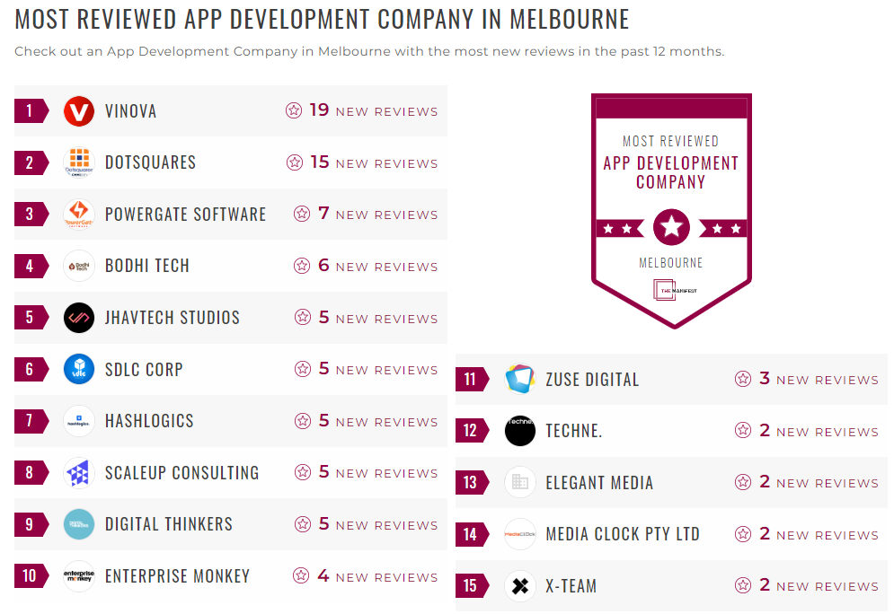 App Development Companies