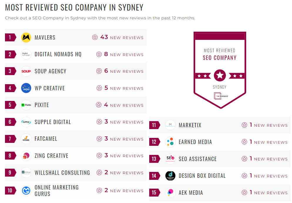 SEO Companies