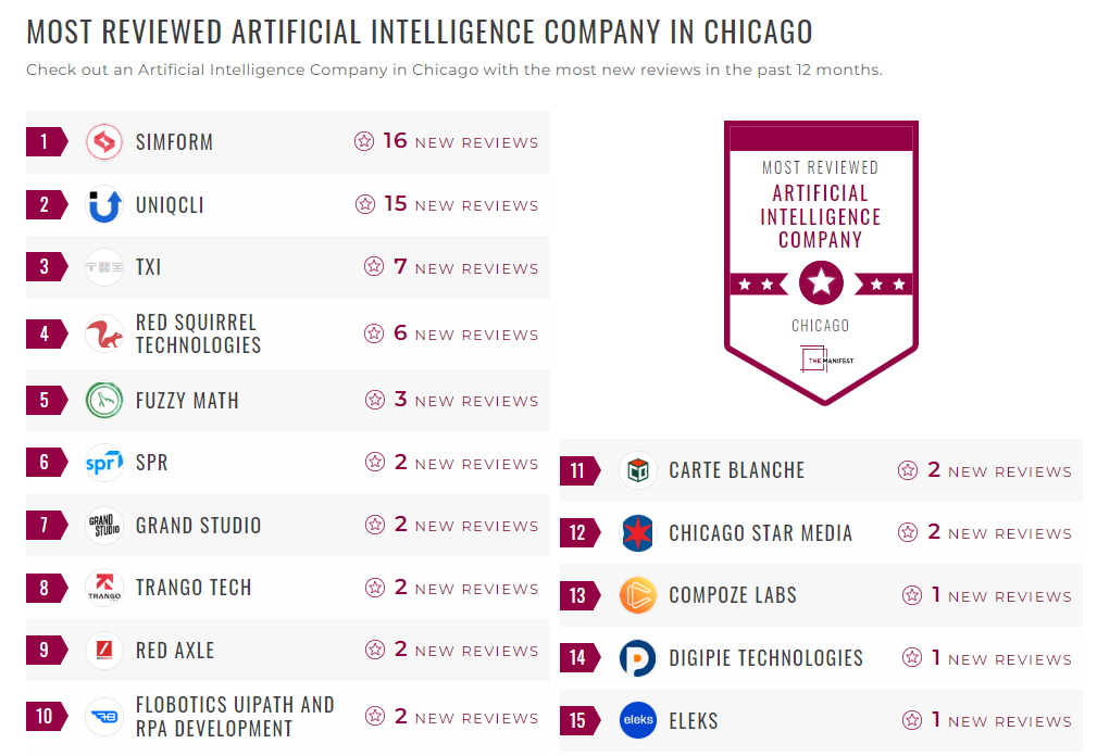 Artificial Intelligence Companies