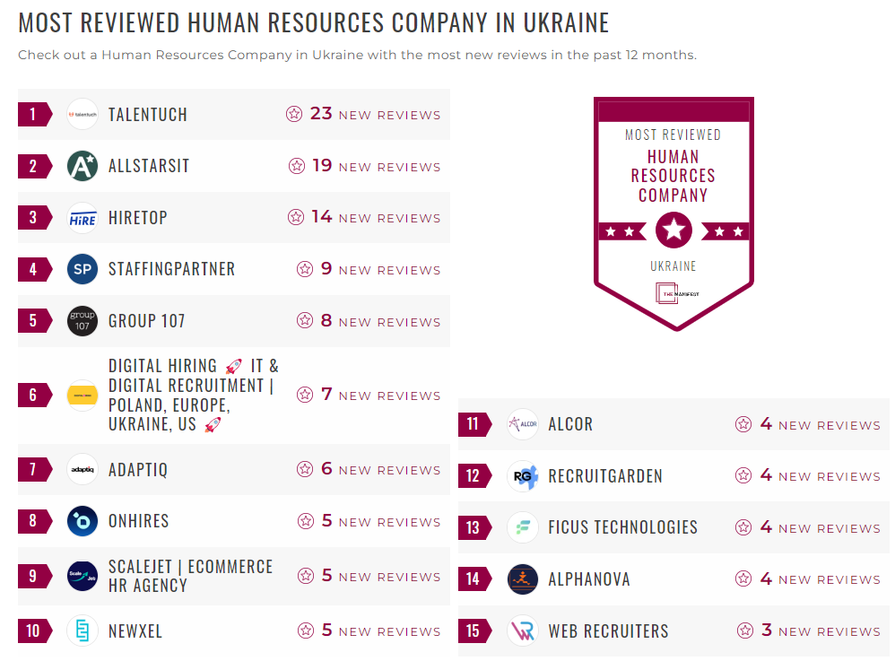 Human Resources Companies