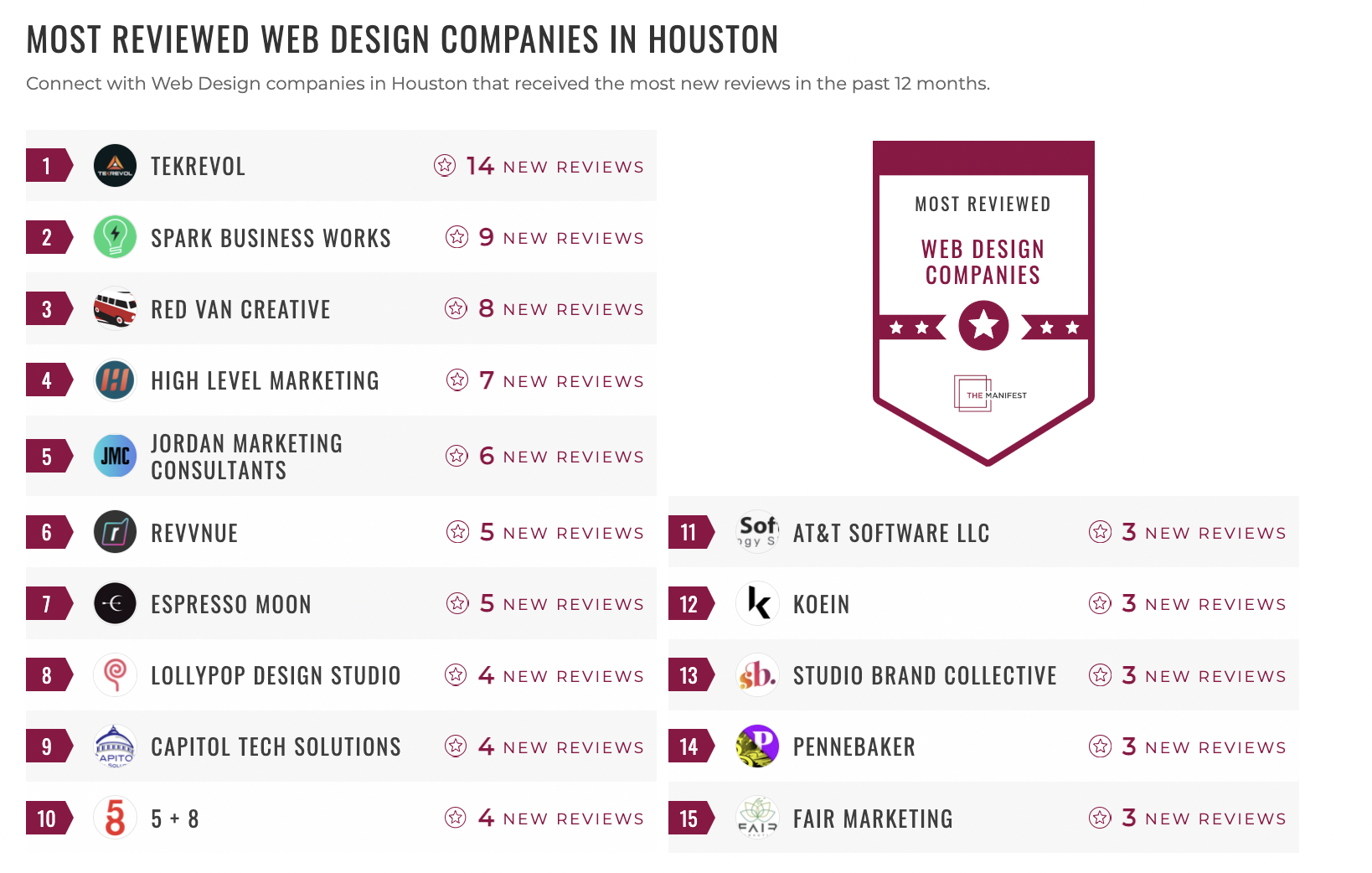 Houston Web Design