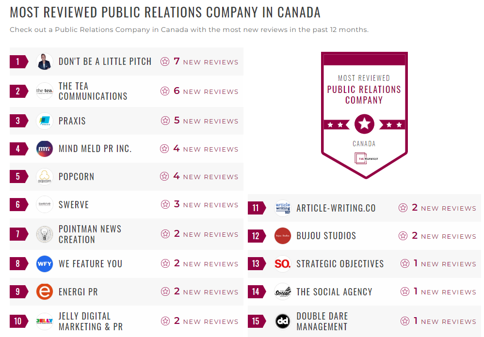 Public Relations Companies