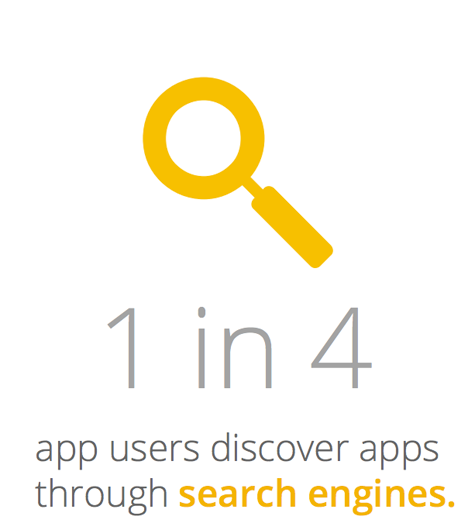 1 in 4 app users discover apps through search engines