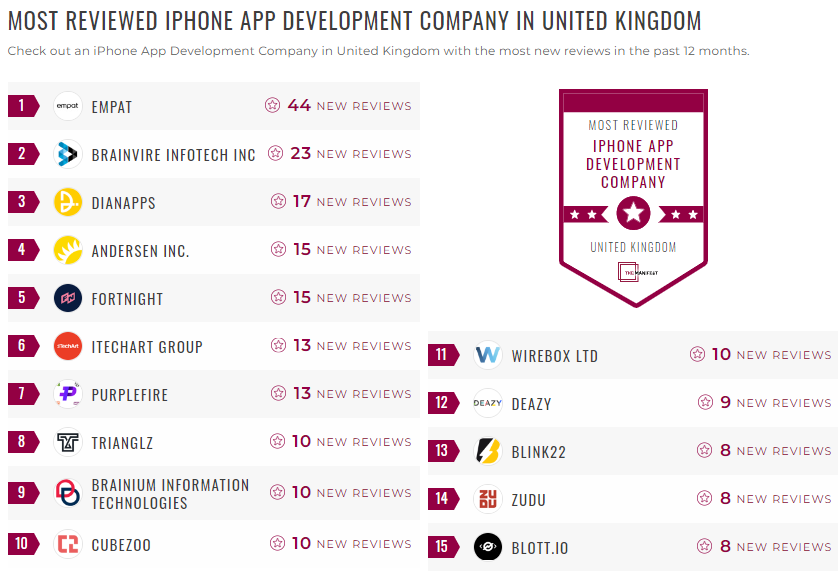 iphone app development leader list
