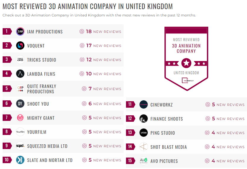 3d animation leader list