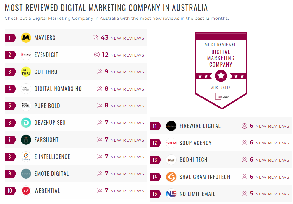 Digital Marketing Companies