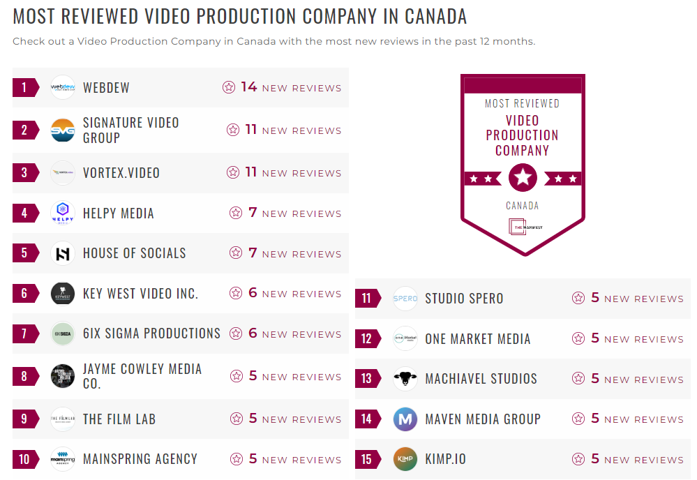 Video Production Companies