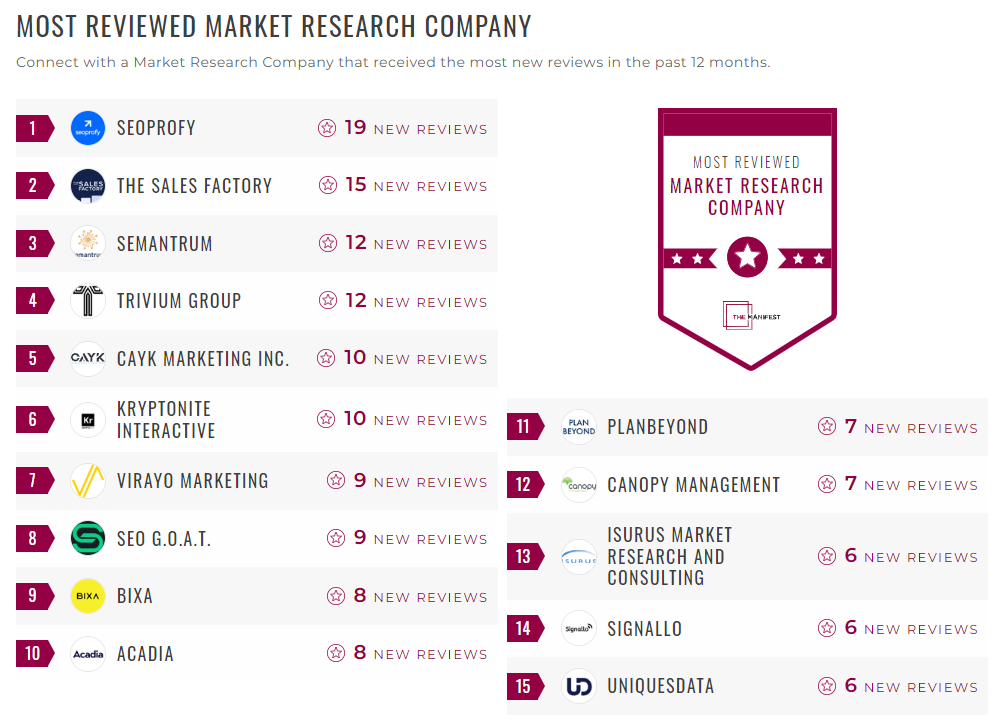 Market Research