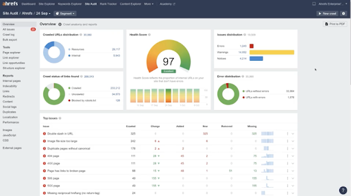 Ahrefs Site Audit