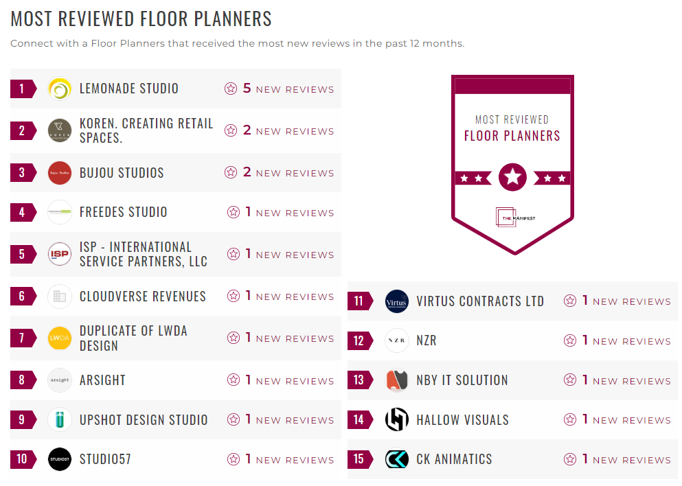 Space & Floor Planning