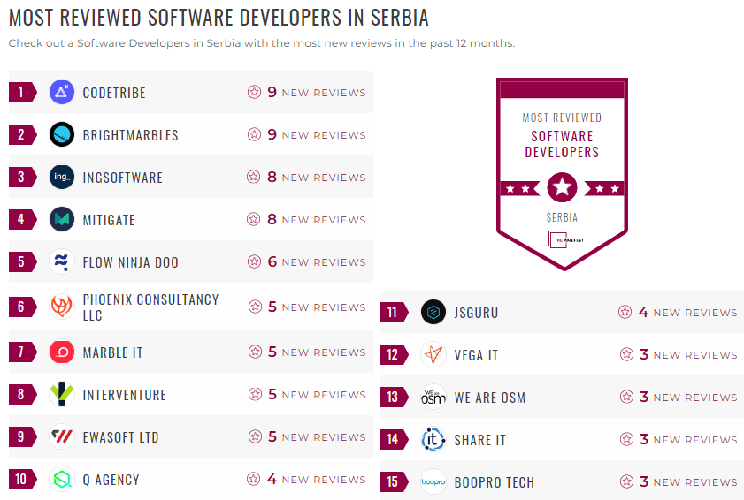 Serbia Software Development Leader List