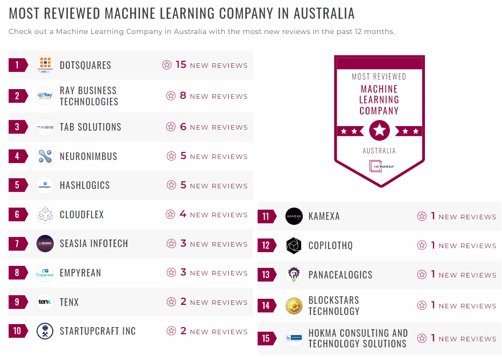 Machine Learning Companies